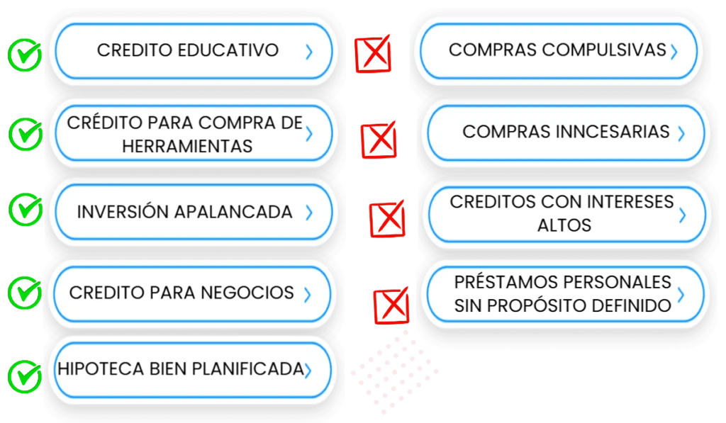 Cómo salir de deudas inteligentemente: método efectivo. DEUDAS