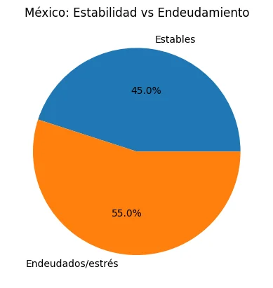 Cómo salir de deudas inteligentemente: método efectivo. Cómo salir de deudas inteligentemente