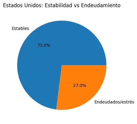 Cómo salir de deudas inteligentemente: método efectivo. Cómo salir de deudas inteligentemente