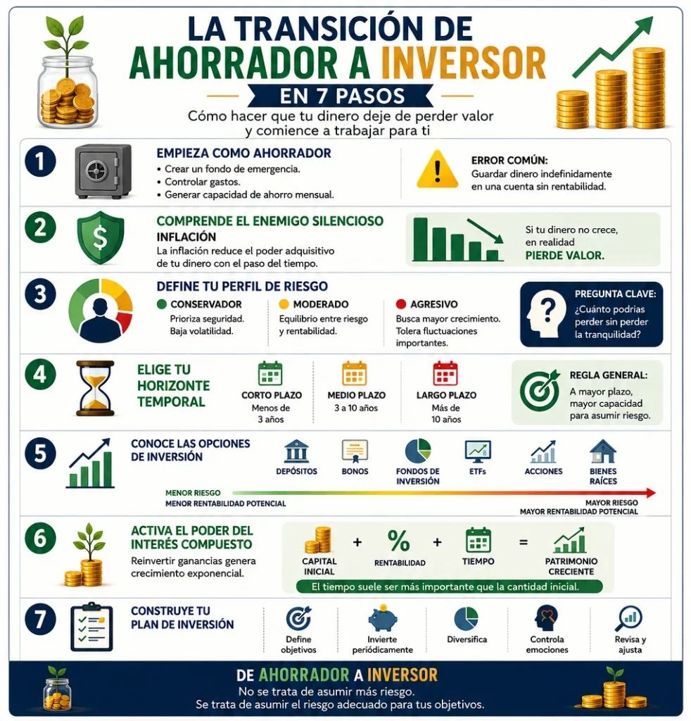 Transición de ahorrador a inversor