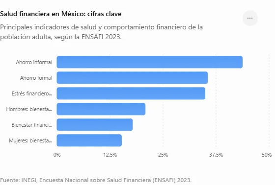 7 Pasos para Tomar el Control de tu Dinero 7 Pasos para Tomar el Control de tu Dinero